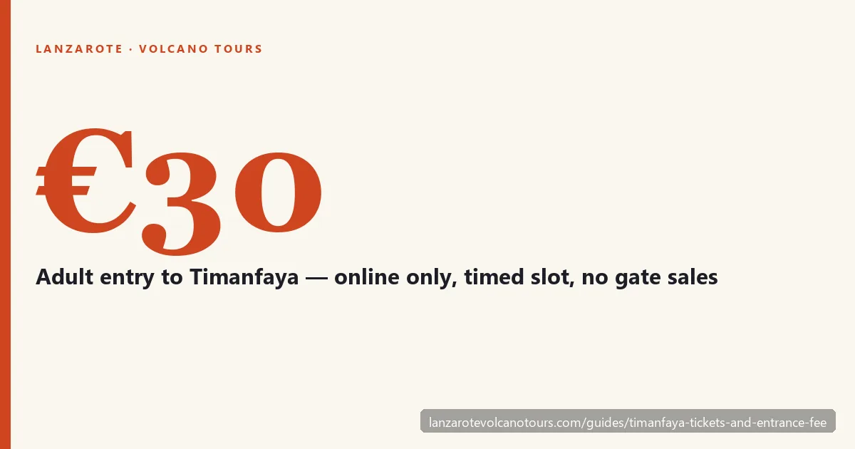 Timanfaya National Park entry costs €30 for an adult and is sold online only on a timed slot, with no gate sales