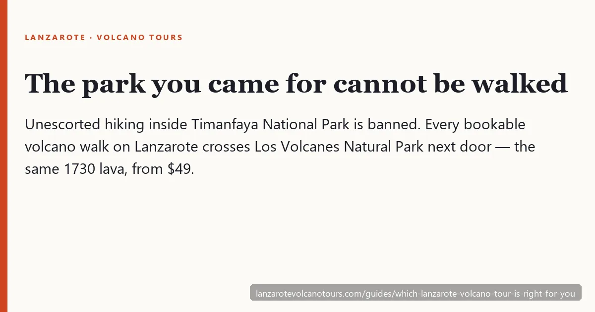 Which Lanzarote volcano tour is right for you — unescorted hiking inside Timanfaya is banned, and every bookable walk crosses Los Volcanes Natural Park next door, from $49